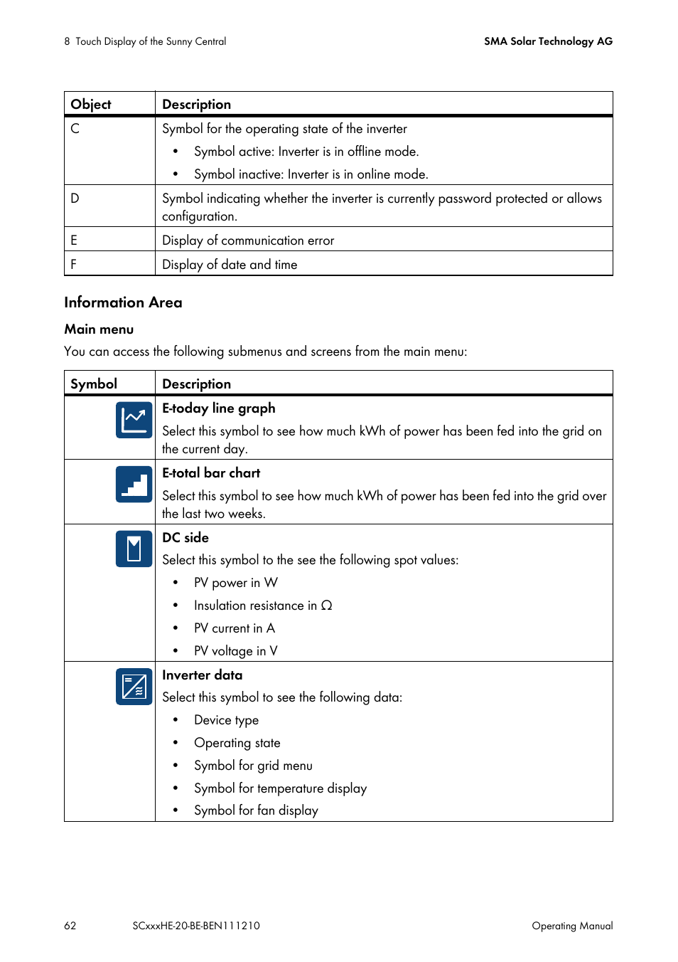 SMA SC 500HE-20 User Manual | Page 62 / 108