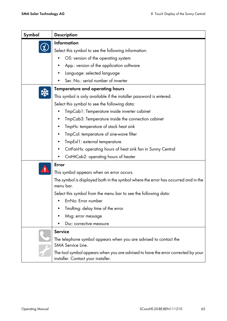 SMA SC 500HE-20 User Manual | Page 65 / 108