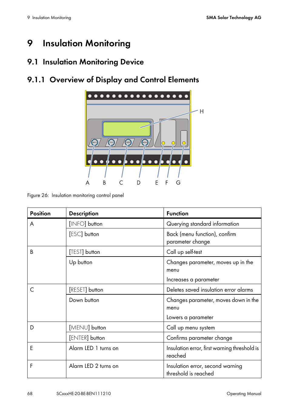 9 insulation monitoring, 1 insulation monitoring device, 1 overview of display and control elements | Insulation monitoring, Insulation monitoring device, Overview of display and control elements | SMA SC 500HE-20 User Manual | Page 68 / 108