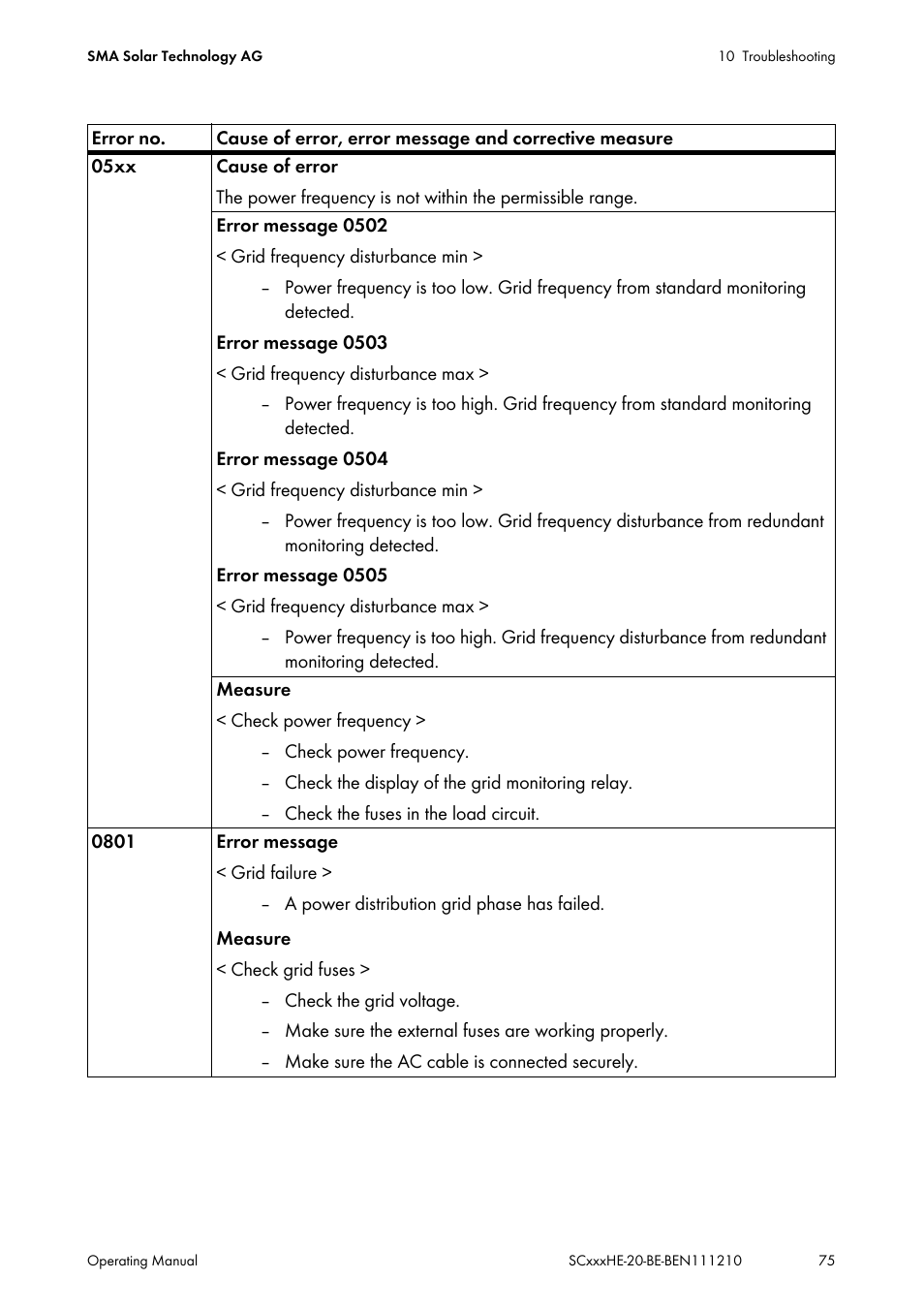 SMA SC 500HE-20 User Manual | Page 75 / 108