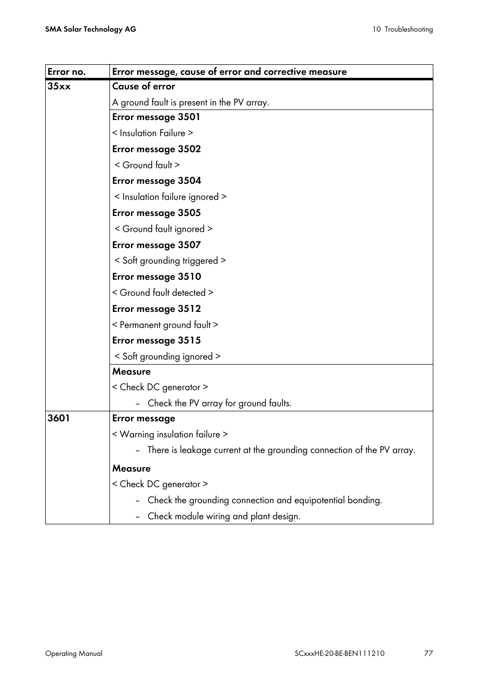 SMA SC 500HE-20 User Manual | Page 77 / 108