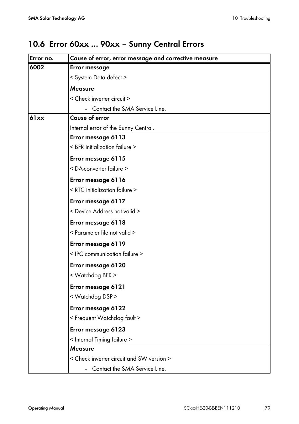 6 error 60xx … 90xx ‒ sunny central errors, Error 60xx … 90xx ‒ sunny central errors | SMA SC 500HE-20 User Manual | Page 79 / 108