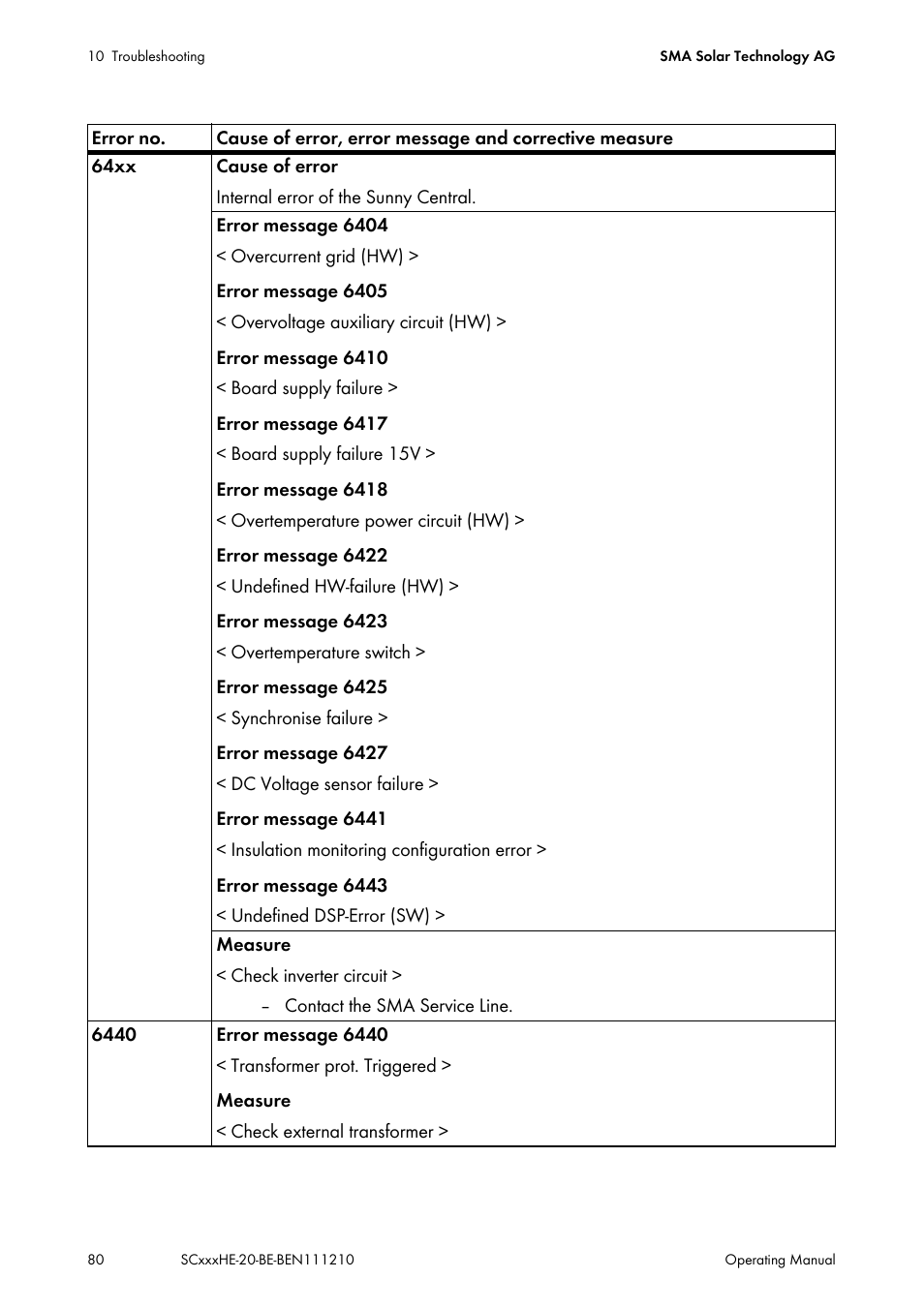 SMA SC 500HE-20 User Manual | Page 80 / 108