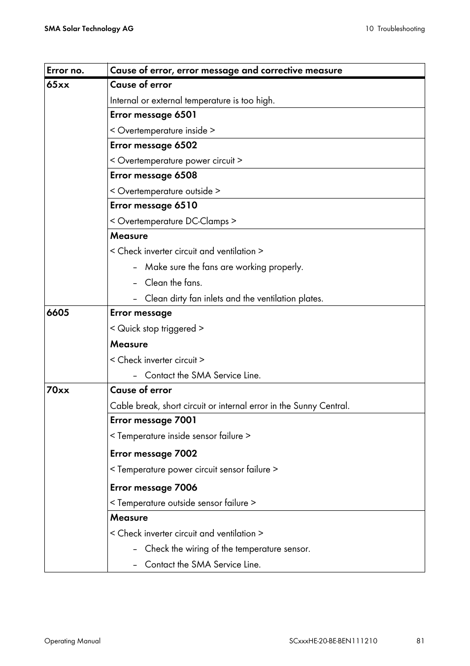 SMA SC 500HE-20 User Manual | Page 81 / 108