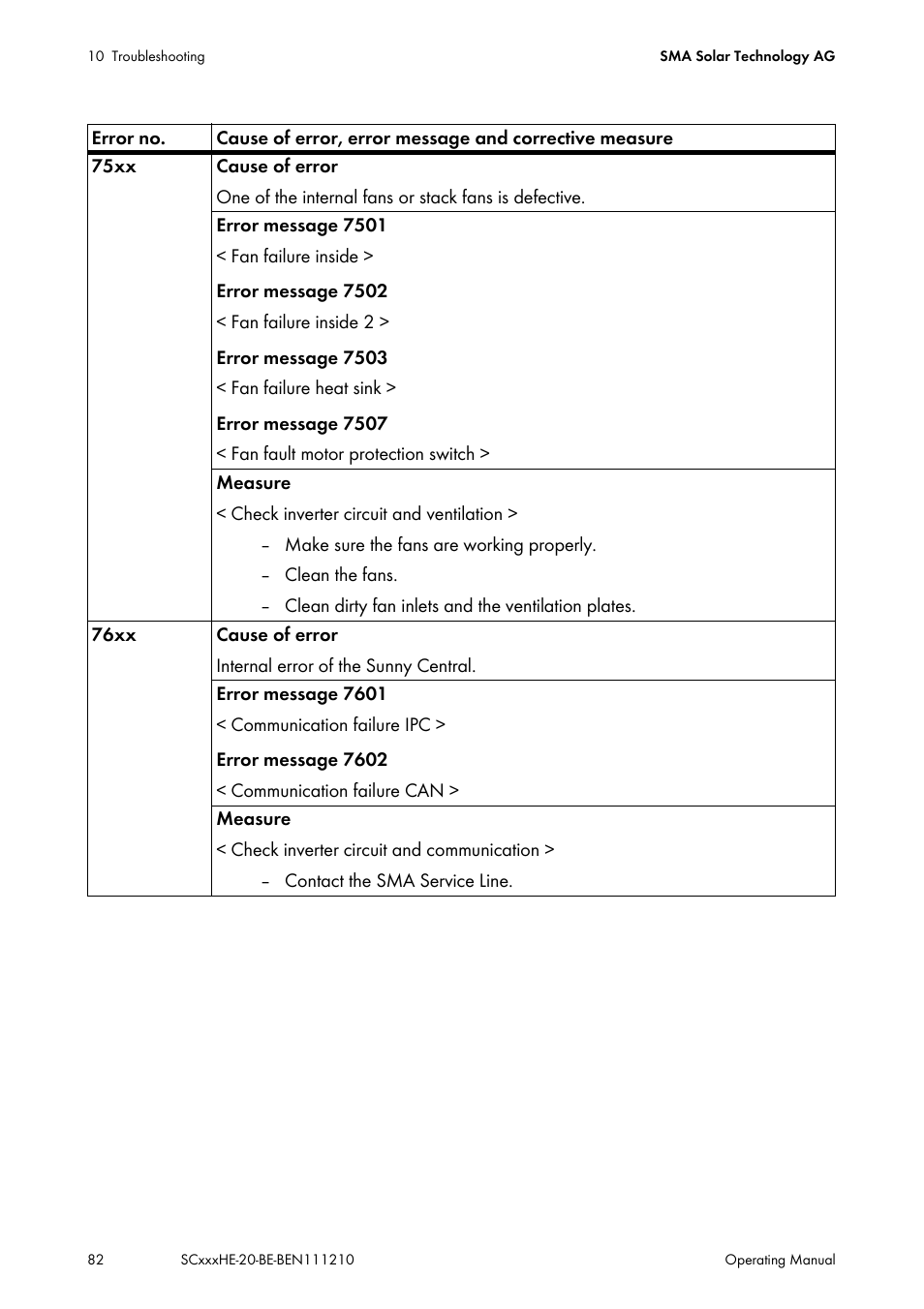 SMA SC 500HE-20 User Manual | Page 82 / 108