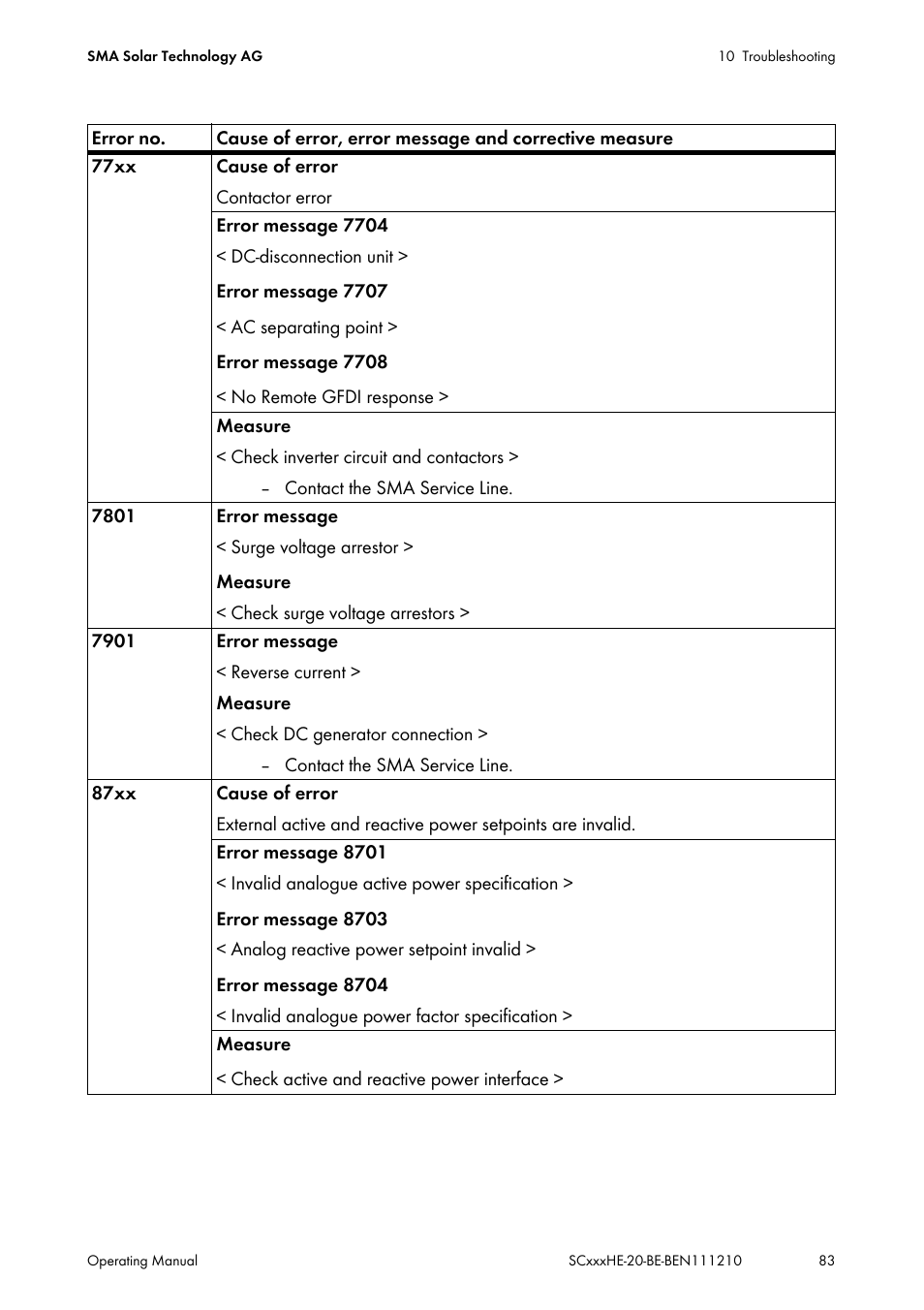 SMA SC 500HE-20 User Manual | Page 83 / 108