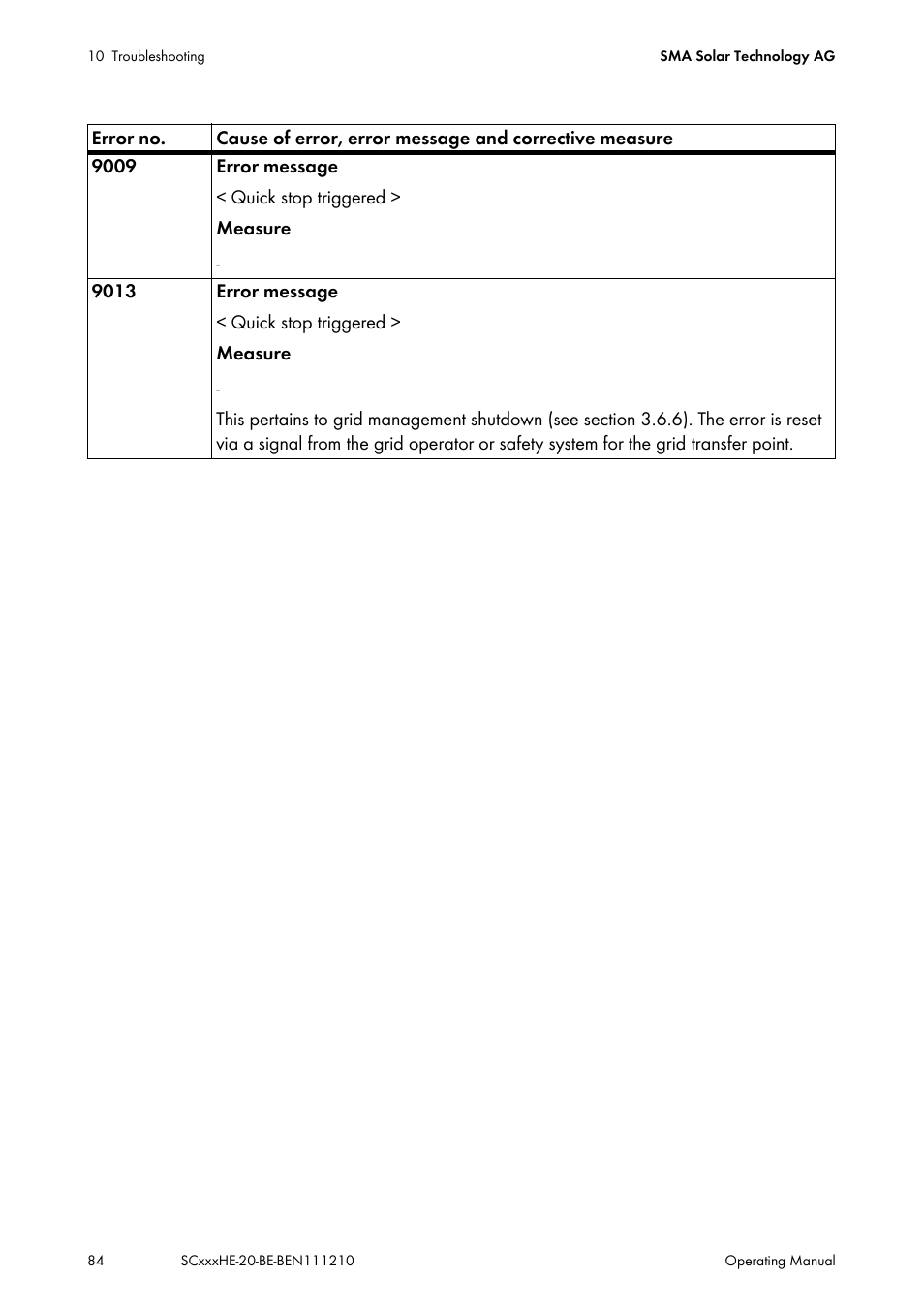 SMA SC 500HE-20 User Manual | Page 84 / 108
