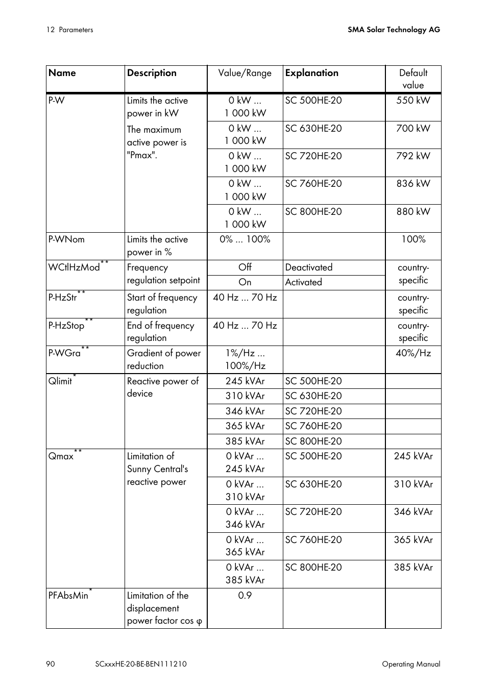 SMA SC 500HE-20 User Manual | Page 90 / 108