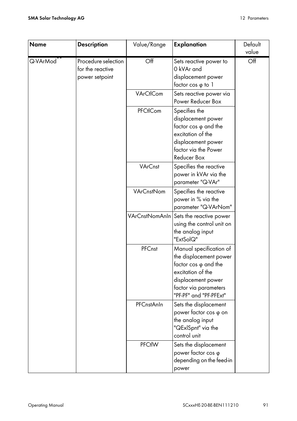 SMA SC 500HE-20 User Manual | Page 91 / 108