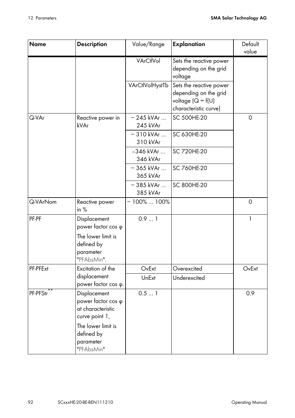 SMA SC 500HE-20 User Manual | Page 92 / 108