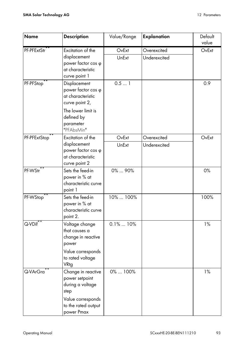 SMA SC 500HE-20 User Manual | Page 93 / 108