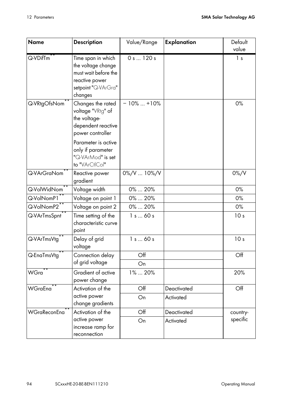 SMA SC 500HE-20 User Manual | Page 94 / 108