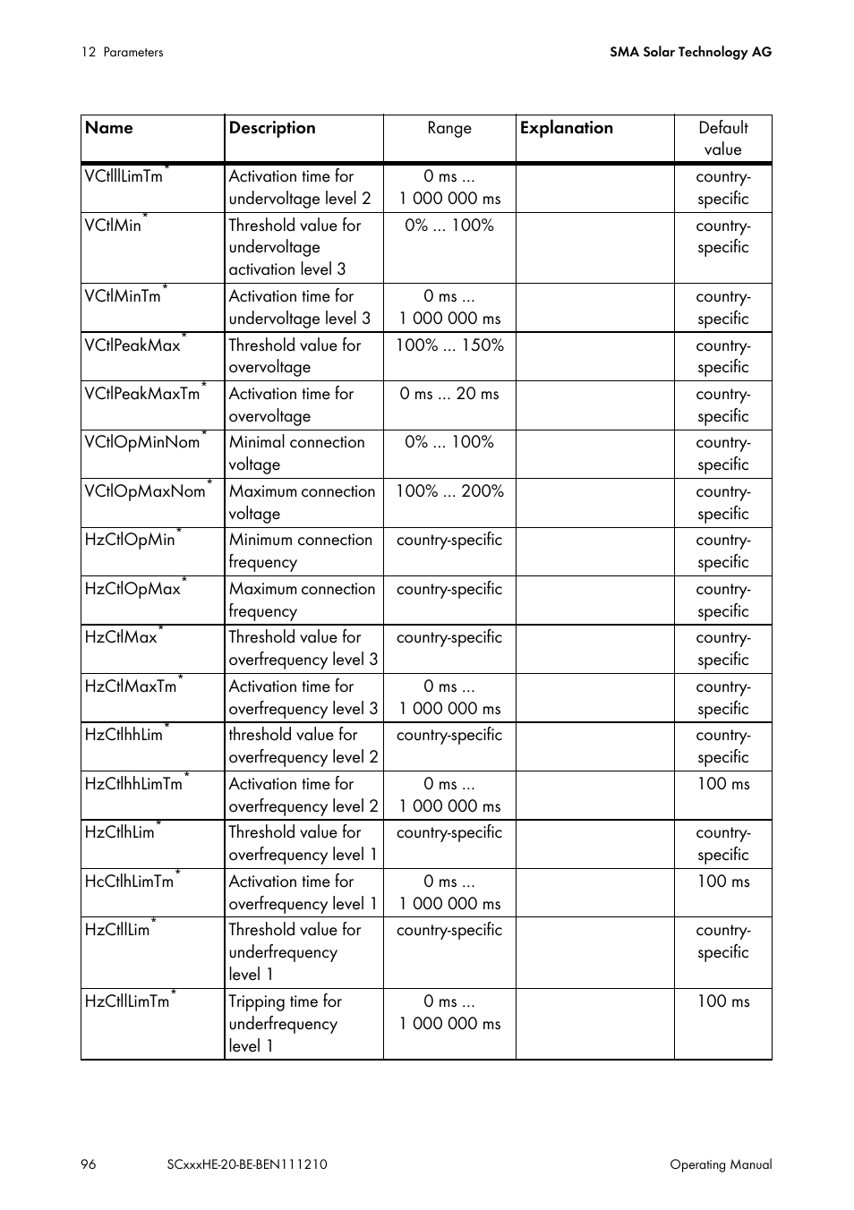 SMA SC 500HE-20 User Manual | Page 96 / 108