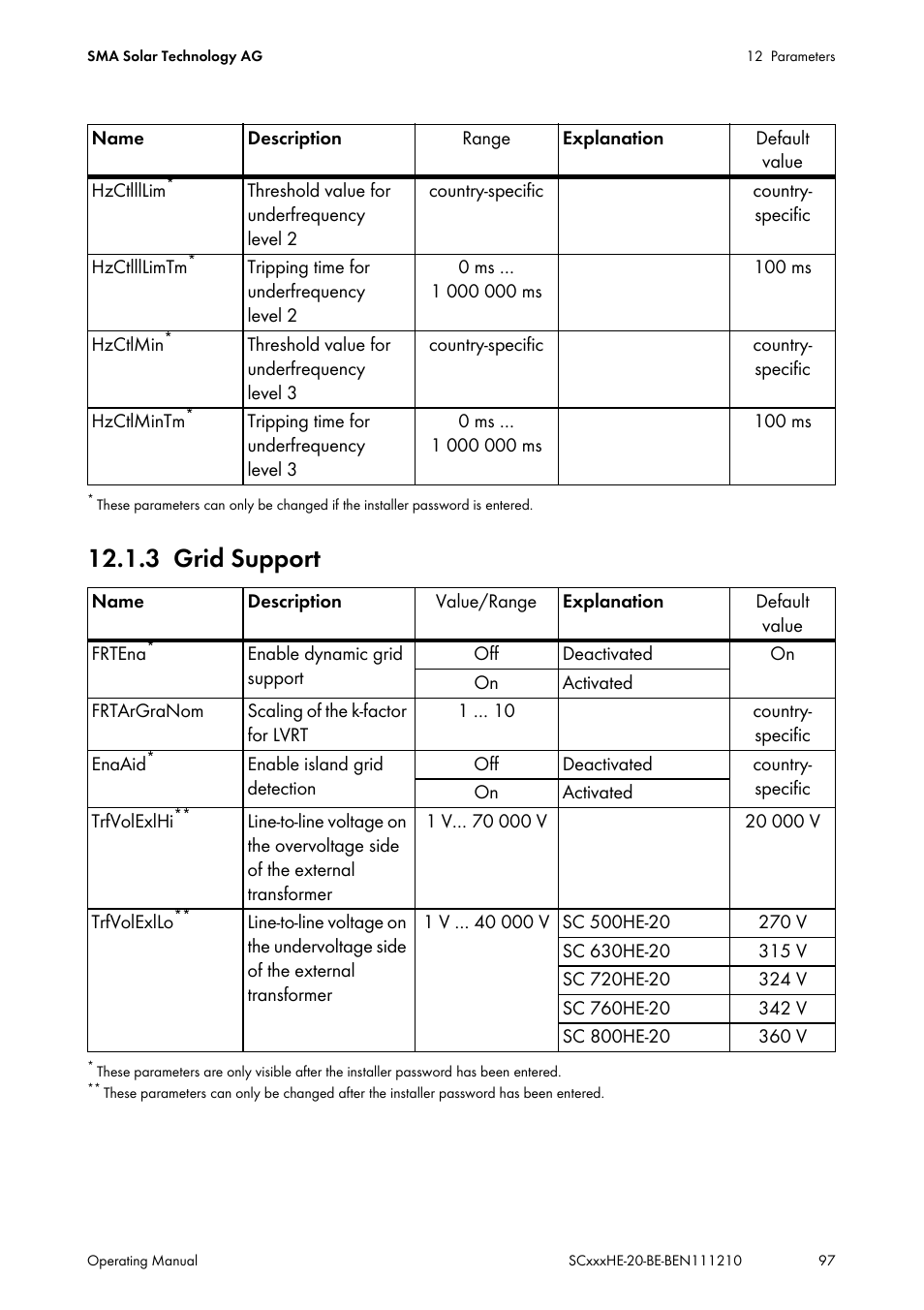 3 grid support, Grid support, Vctlmax | Vctlmaxtm, Vctlhlim, Vctlhlimtm, Vctlllim, Vctlllimtm, Vctllllim, Vctllllimtm | SMA SC 500HE-20 User Manual | Page 97 / 108