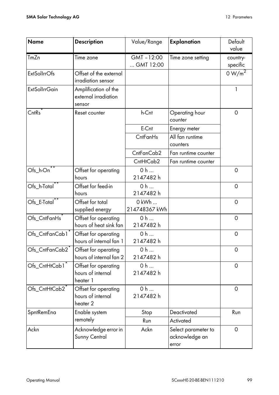 SMA SC 500HE-20 User Manual | Page 99 / 108