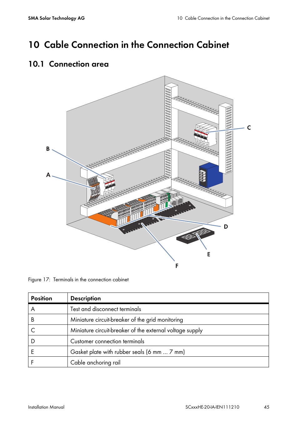 10 cable connection in the connection cabinet, 1 connection area, Cable connection in the connection cabinet | Connection area | SMA SC 500HE-20 Installation User Manual | Page 45 / 76