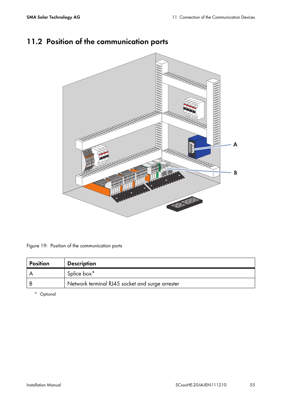 2 position of the communication ports, Position of the communication ports | SMA SC 500HE-20 Installation User Manual | Page 55 / 76