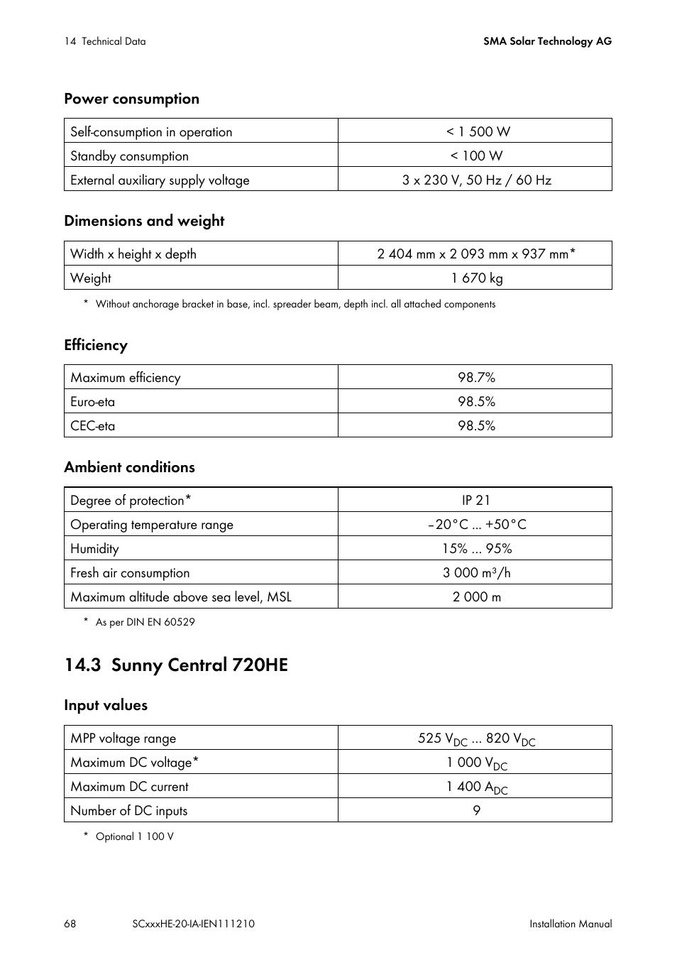 3 sunny central 720he, Sunny central 720he | SMA SC 500HE-20 Installation User Manual | Page 68 / 76