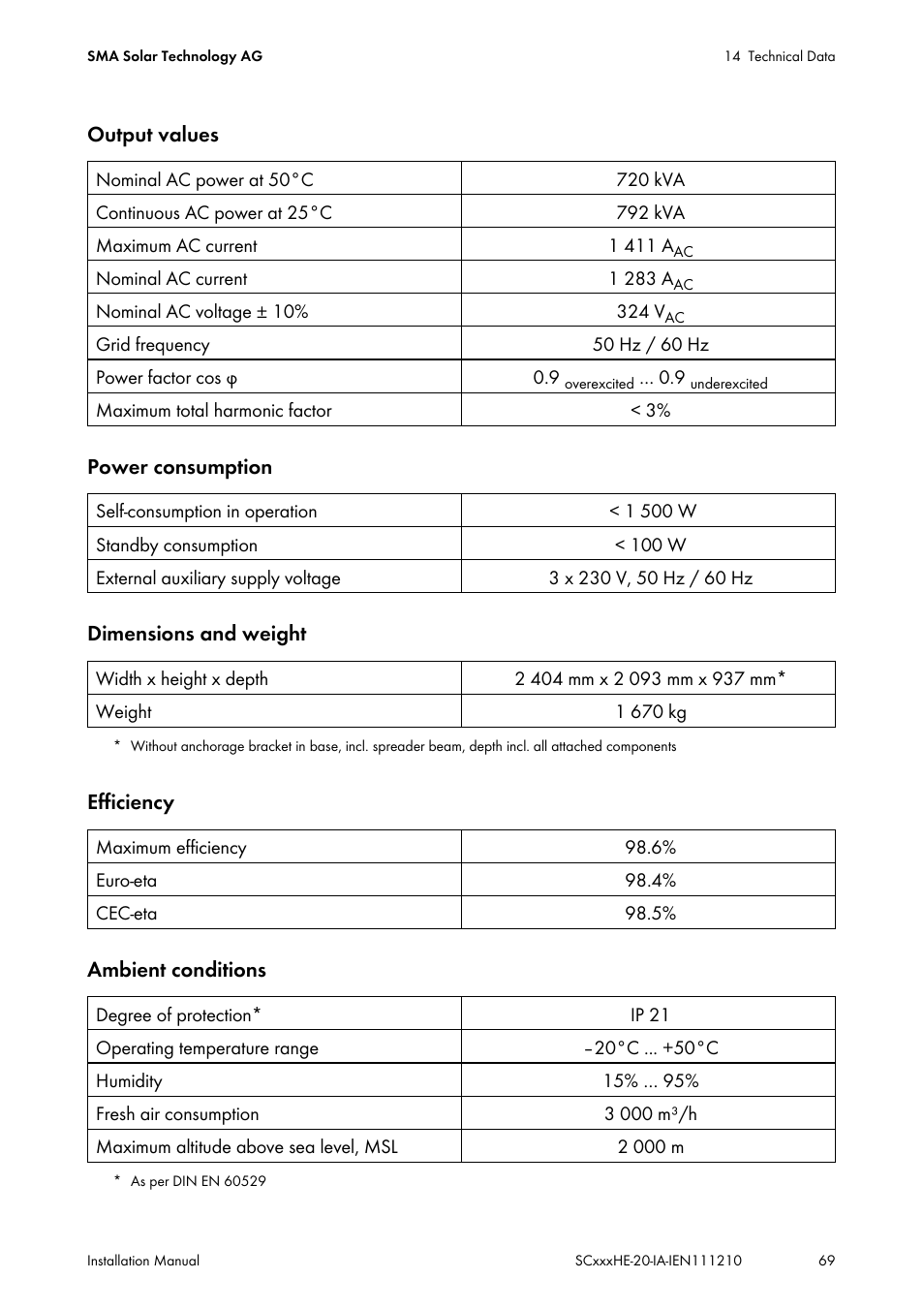 SMA SC 500HE-20 Installation User Manual | Page 69 / 76