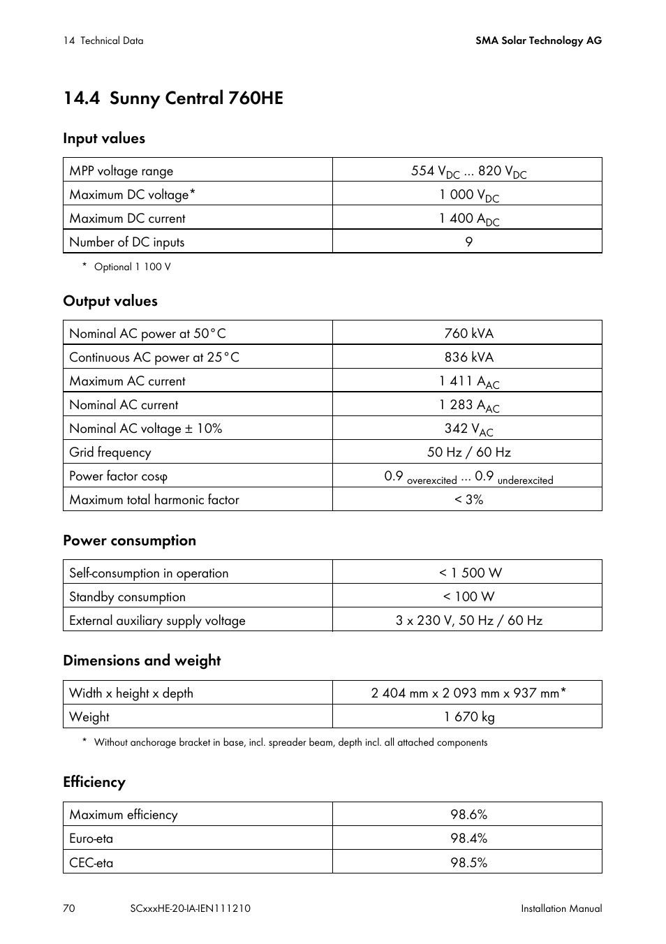 4 sunny central 760he, Sunny central 760he | SMA SC 500HE-20 Installation User Manual | Page 70 / 76