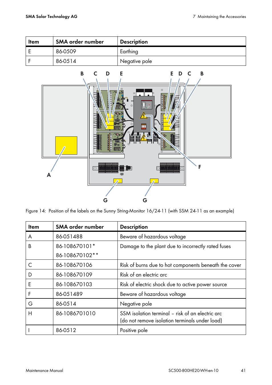 SMA SC 500HE-20 Maintenance Manua User Manual | Page 41 / 60