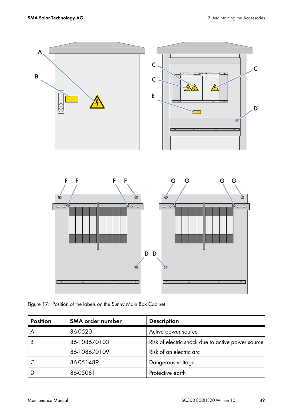 SMA SC 500HE-20 Maintenance Manua User Manual | Page 49 / 60