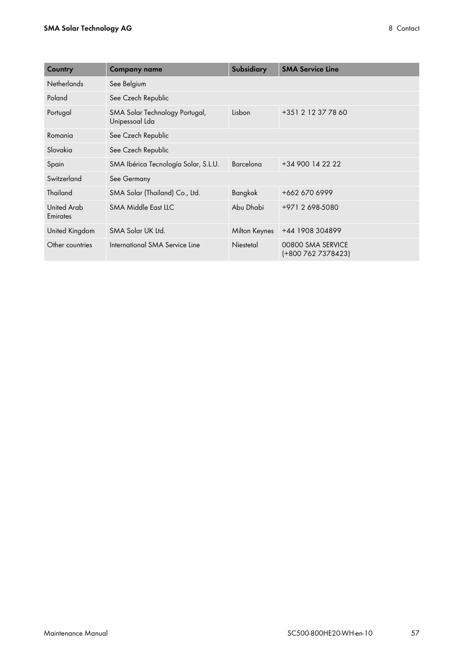 SMA SC 500HE-20 Maintenance Manua User Manual | Page 57 / 60