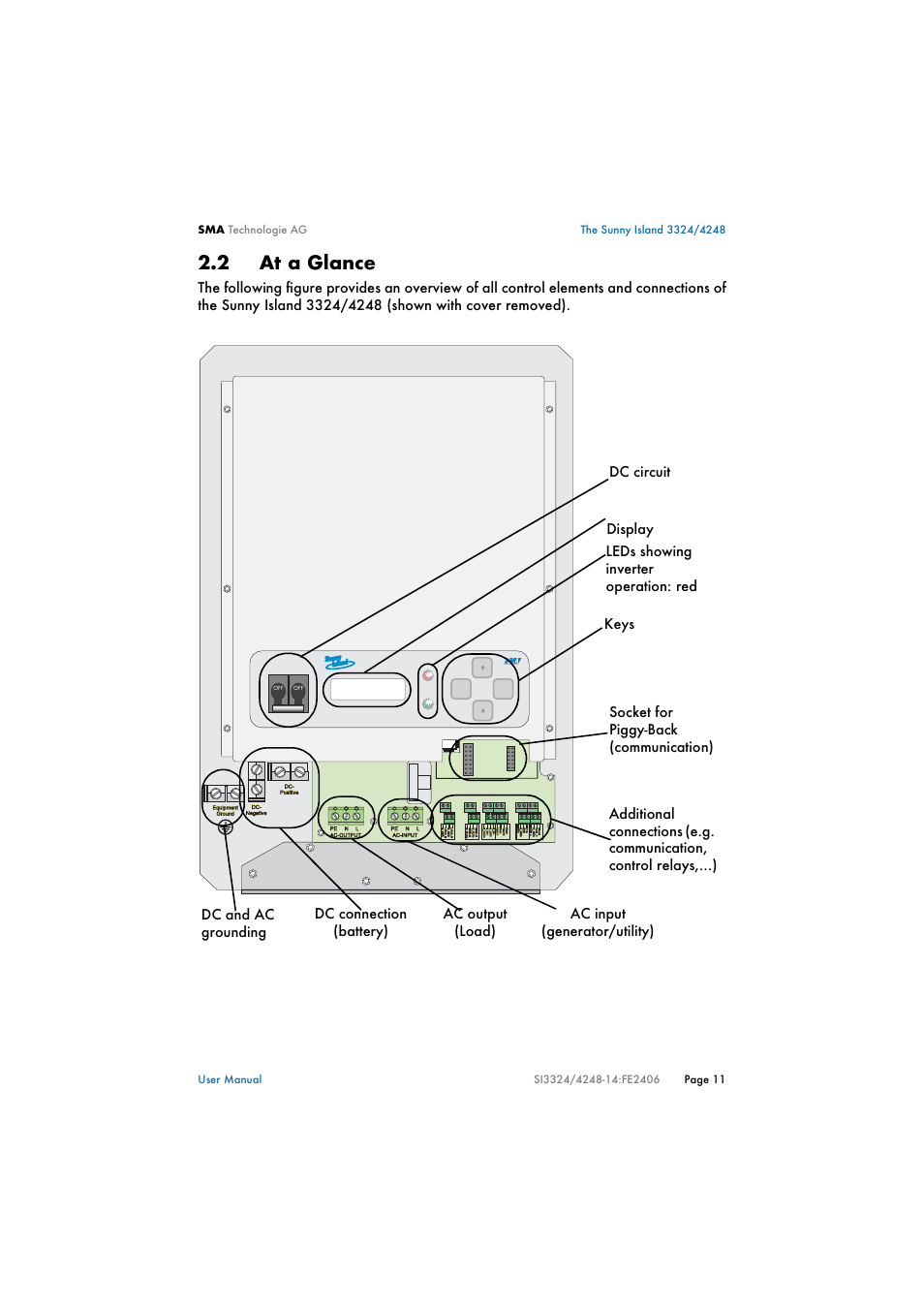 2 at a glance, At a glance, Mm mm mm mm mm mm mm mm mm mm mm mm | SMA SI 3324 User Manual | Page 11 / 80