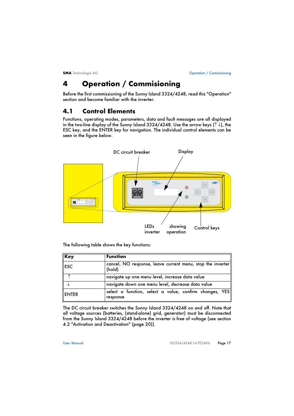 4 operation / commisioning, 1 control elements, Operation / commisioning | Control elements, 4operation / commisioning | SMA SI 3324 User Manual | Page 17 / 80