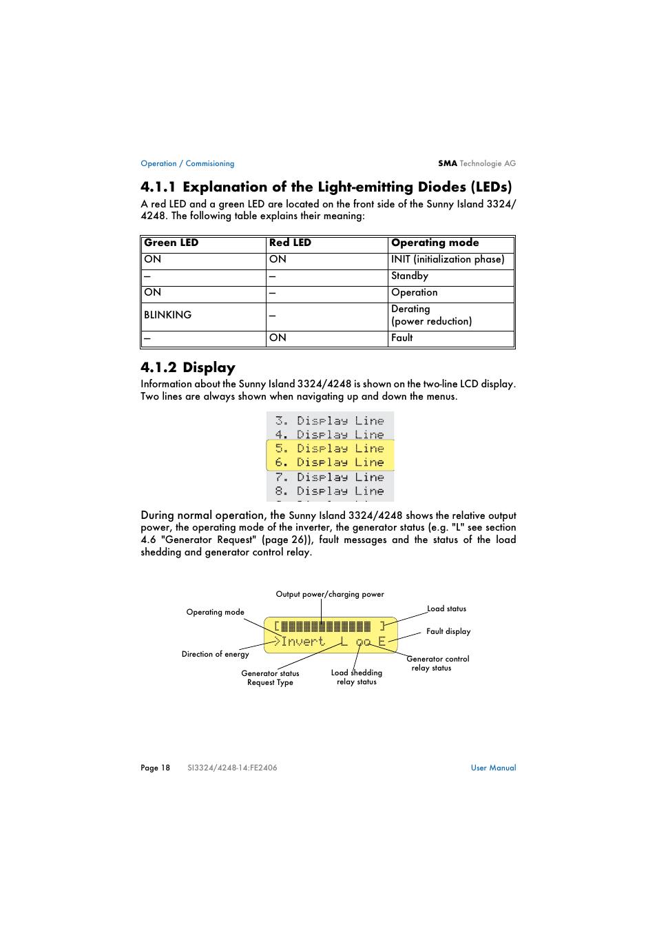 1 explanation of the light-emitting diodes (leds), 2 display, Explanation of the light-emitting diodes (leds) | Display, Invert l oo e | SMA SI 3324 User Manual | Page 18 / 80