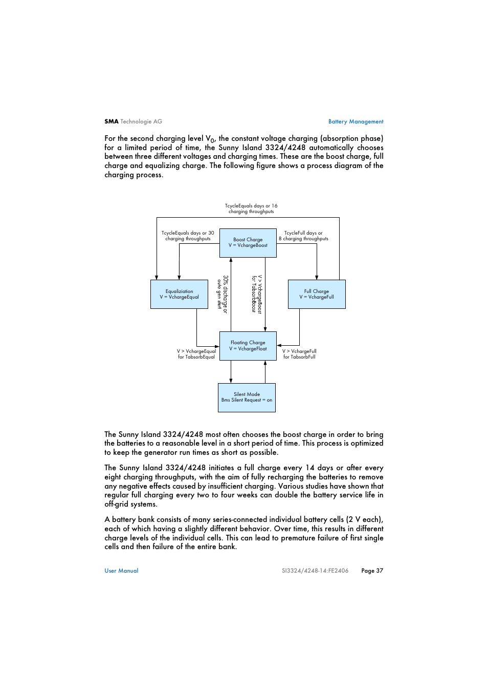 For the second charging level v | SMA SI 3324 User Manual | Page 37 / 80