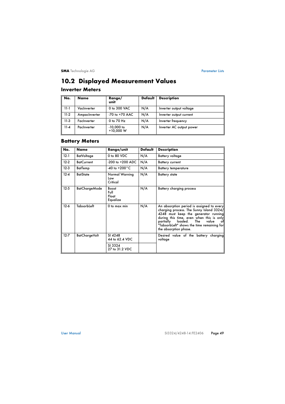 2 displayed measurement values, Displayed measurement values, Inverter meters battery meters | SMA SI 3324 User Manual | Page 49 / 80