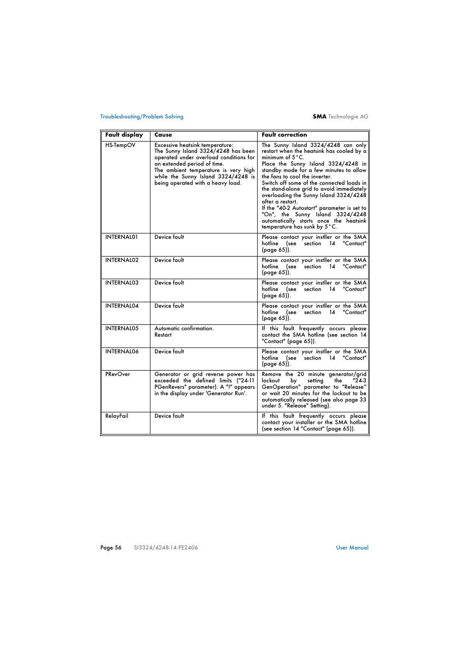 SMA SI 3324 User Manual | Page 56 / 80