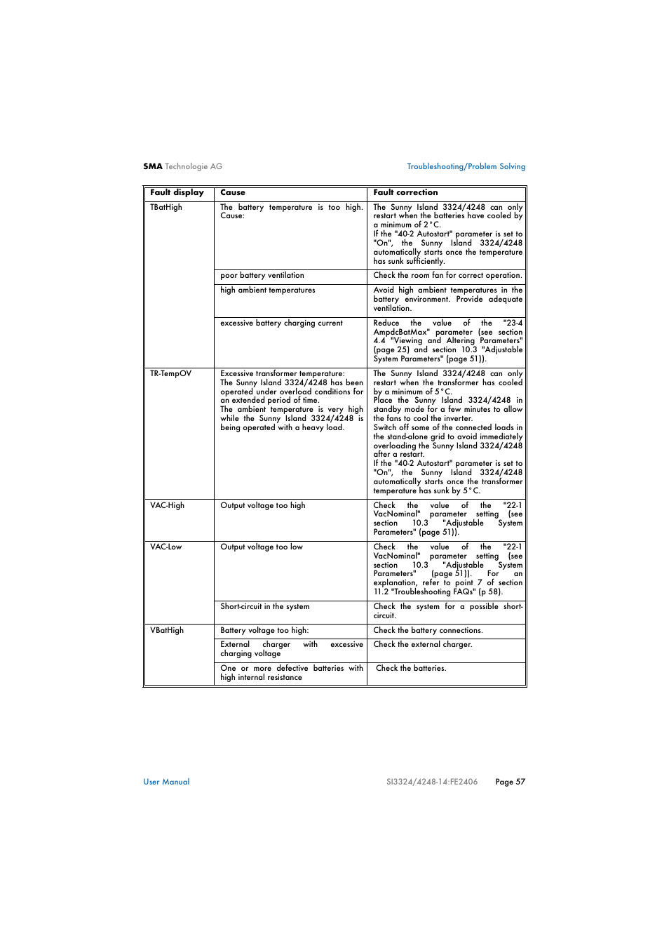 SMA SI 3324 User Manual | Page 57 / 80