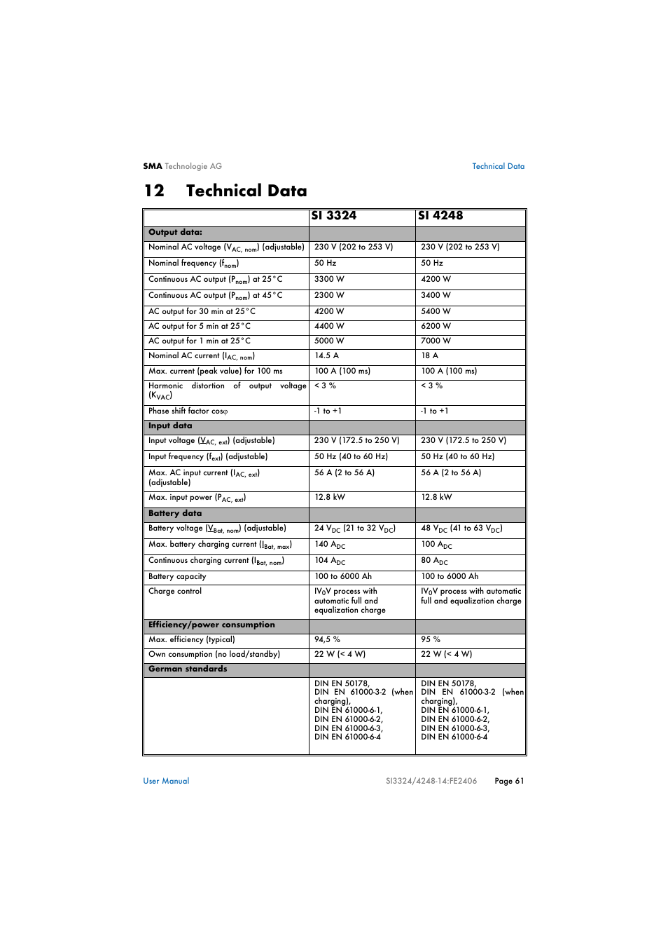 12 technical data, Technical data | SMA SI 3324 User Manual | Page 61 / 80