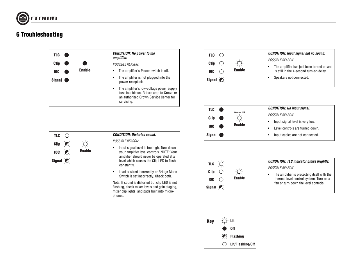 6 troubleshooting | Crown Audio K Series User Manual | Page 14 / 20