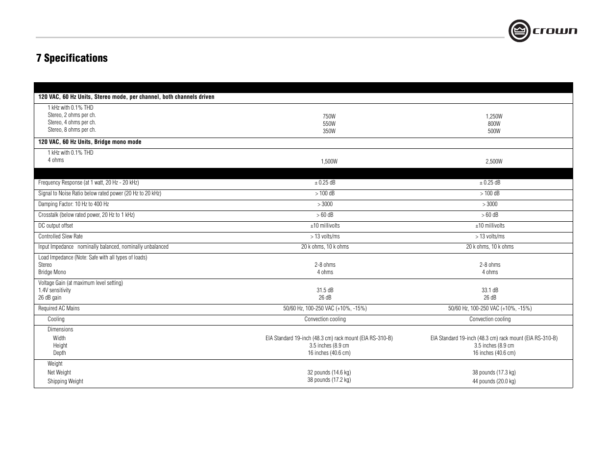 7 specifications | Crown Audio K Series User Manual | Page 15 / 20