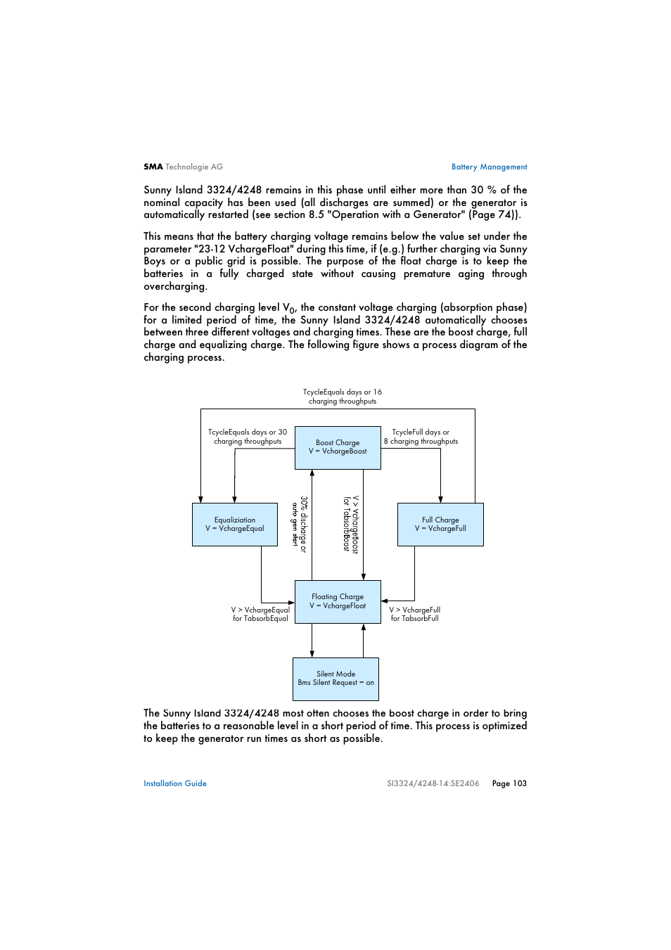 SMA SI 3324 Installation User Manual | Page 103 / 164