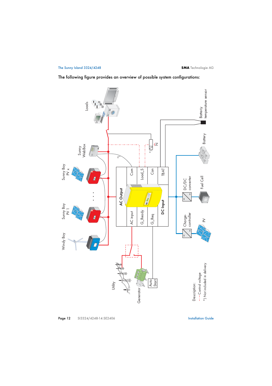 SMA SI 3324 Installation User Manual | Page 12 / 164