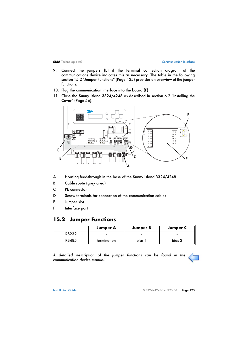 2 jumper functions, Jumper functions | SMA SI 3324 Installation User Manual | Page 125 / 164