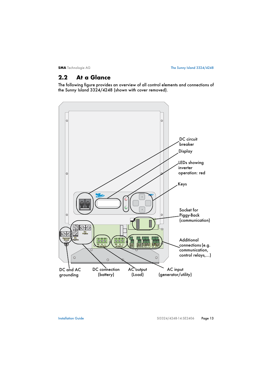 2 at a glance, At a glance, Mm mm mm mm mm mm mm mm mm mm mm mm | SMA SI 3324 Installation User Manual | Page 13 / 164