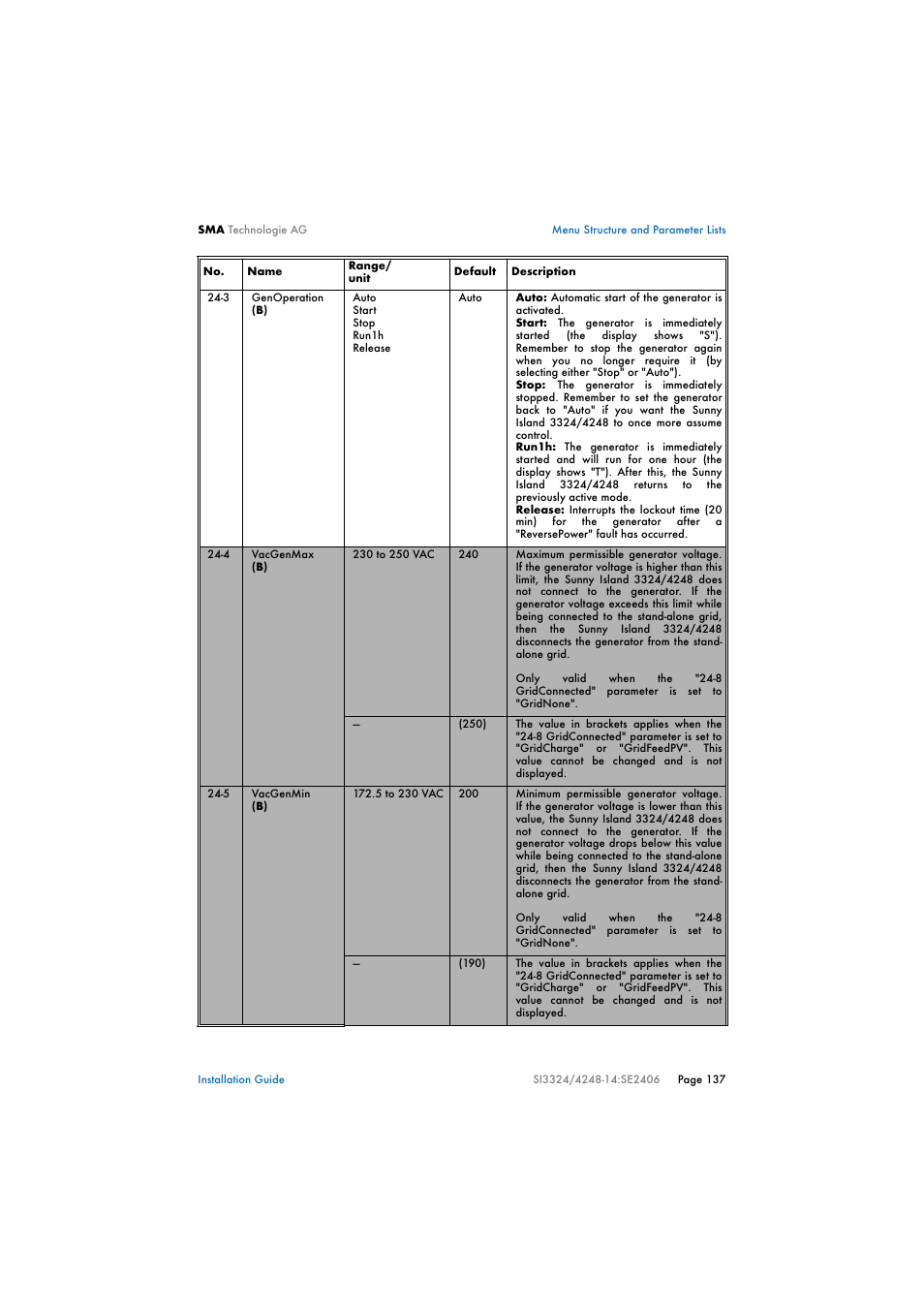 SMA SI 3324 Installation User Manual | Page 137 / 164