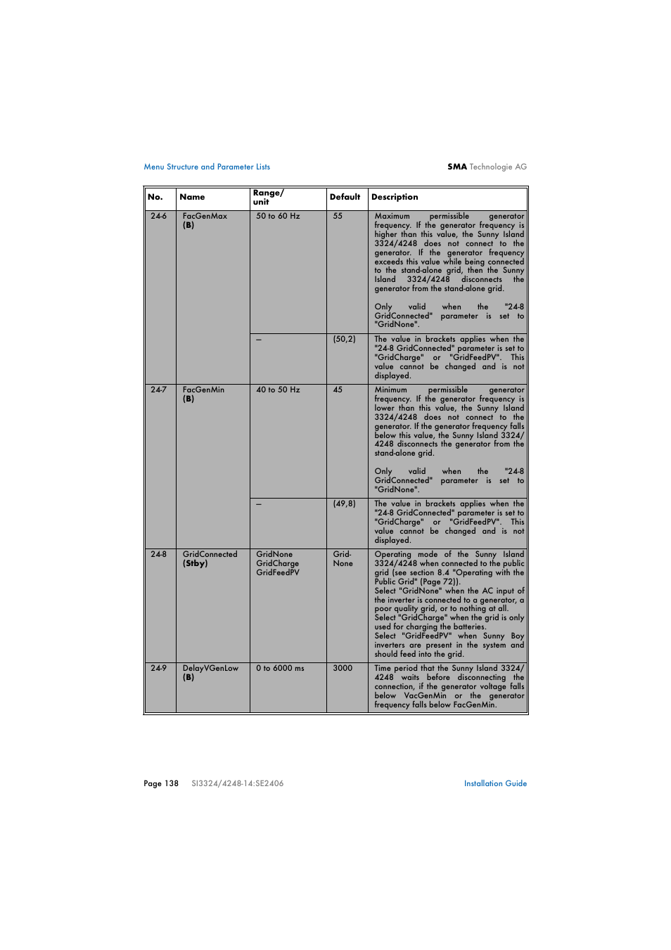 SMA SI 3324 Installation User Manual | Page 138 / 164