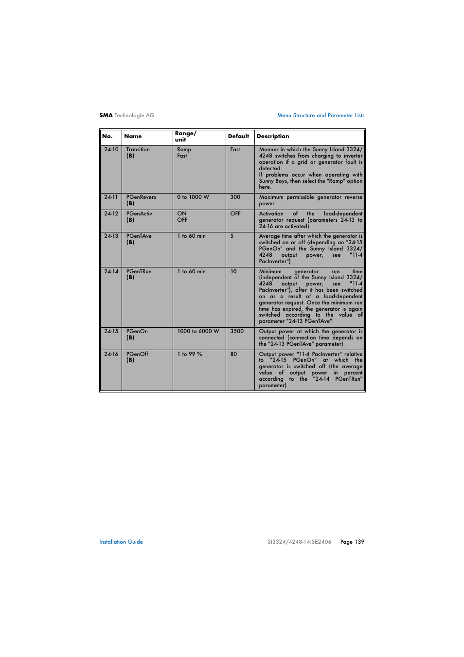 SMA SI 3324 Installation User Manual | Page 139 / 164