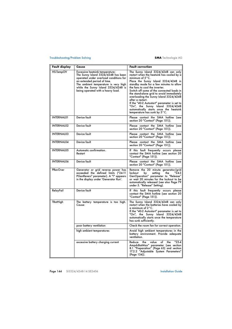 SMA SI 3324 Installation User Manual | Page 144 / 164