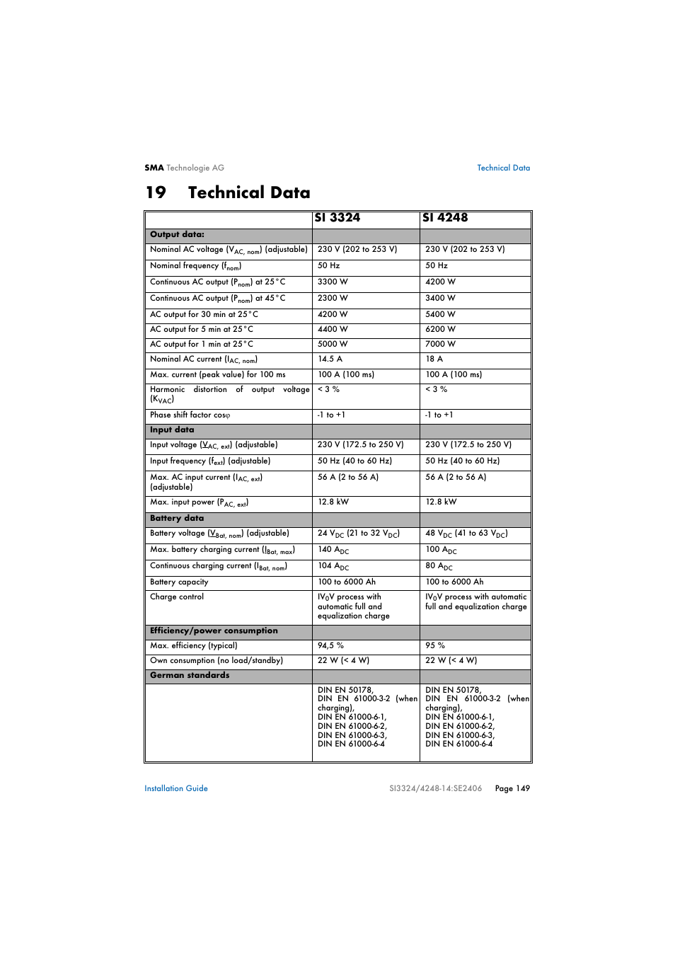 19 technical data, Technical data | SMA SI 3324 Installation User Manual | Page 149 / 164