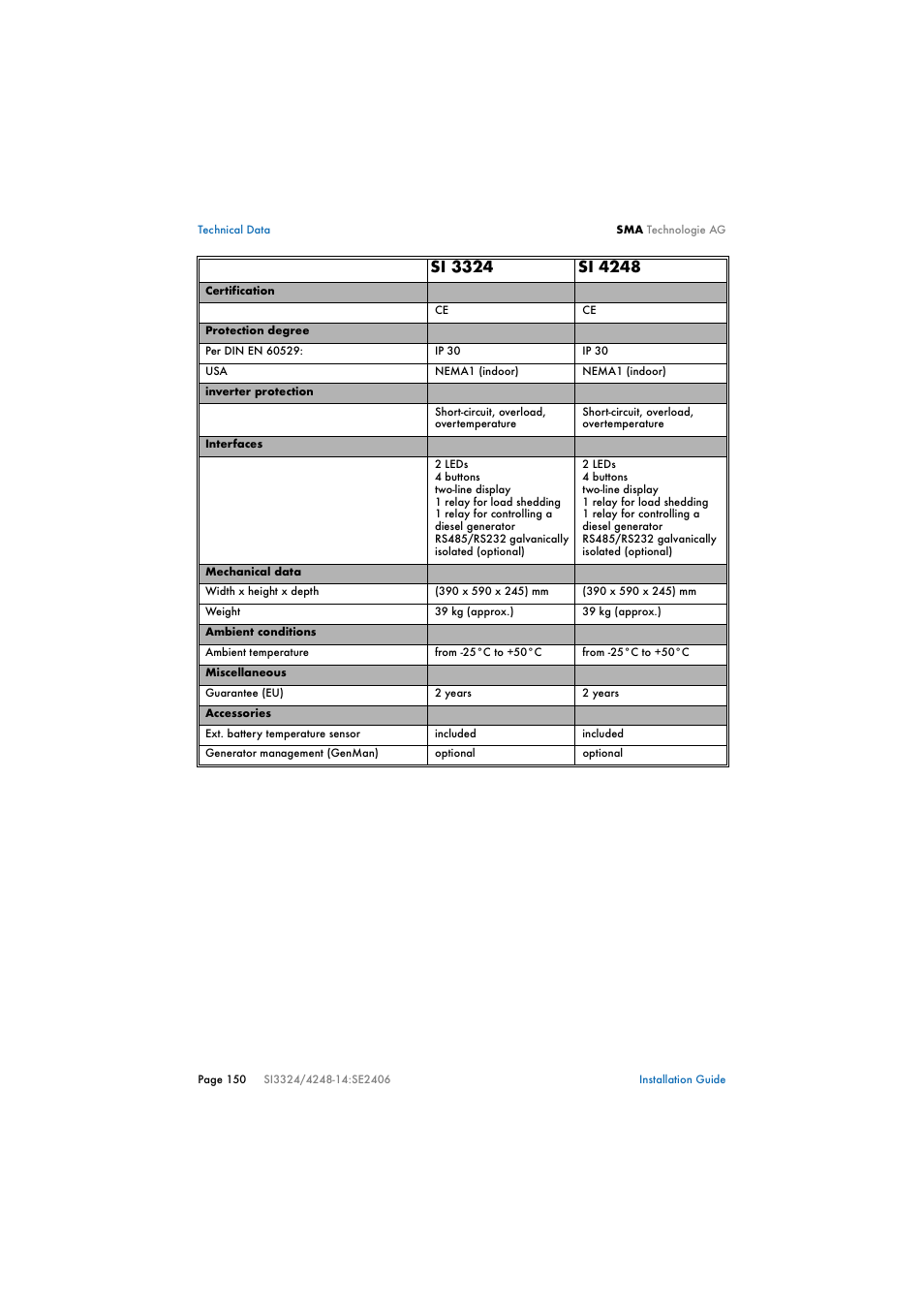 SMA SI 3324 Installation User Manual | Page 150 / 164