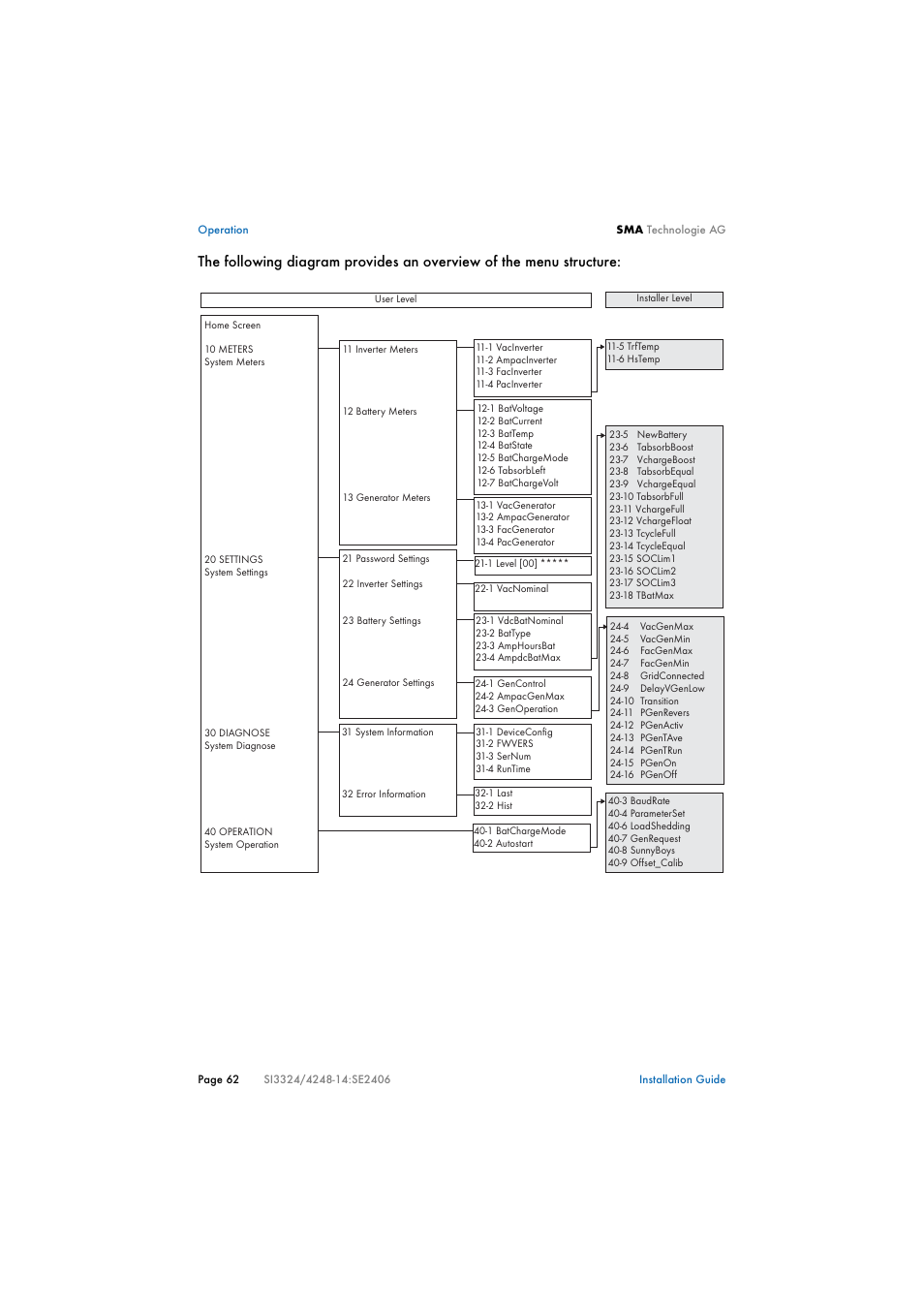 SMA SI 3324 Installation User Manual | Page 62 / 164