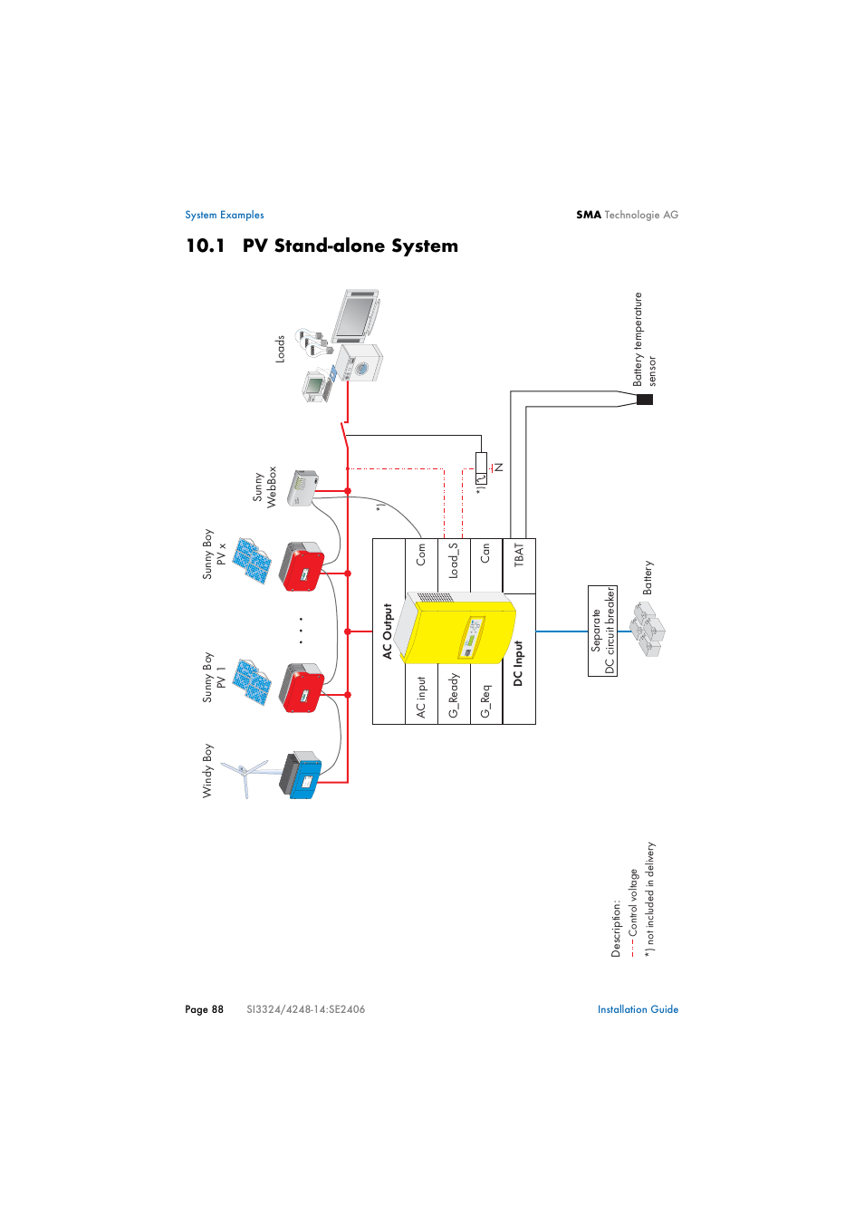 1 pv stand-alone system, Pv stand-alone system | SMA SI 3324 Installation User Manual | Page 88 / 164