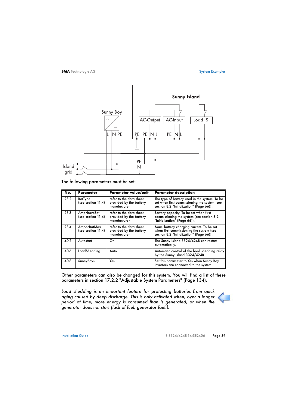 SMA SI 3324 Installation User Manual | Page 89 / 164
